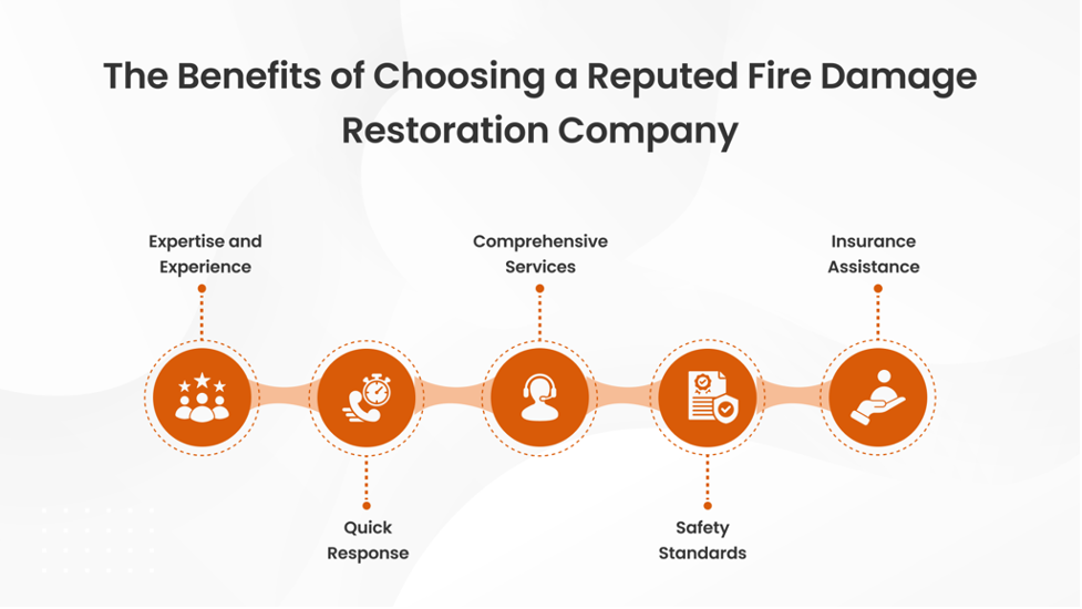 Fire Damage Restoration Company