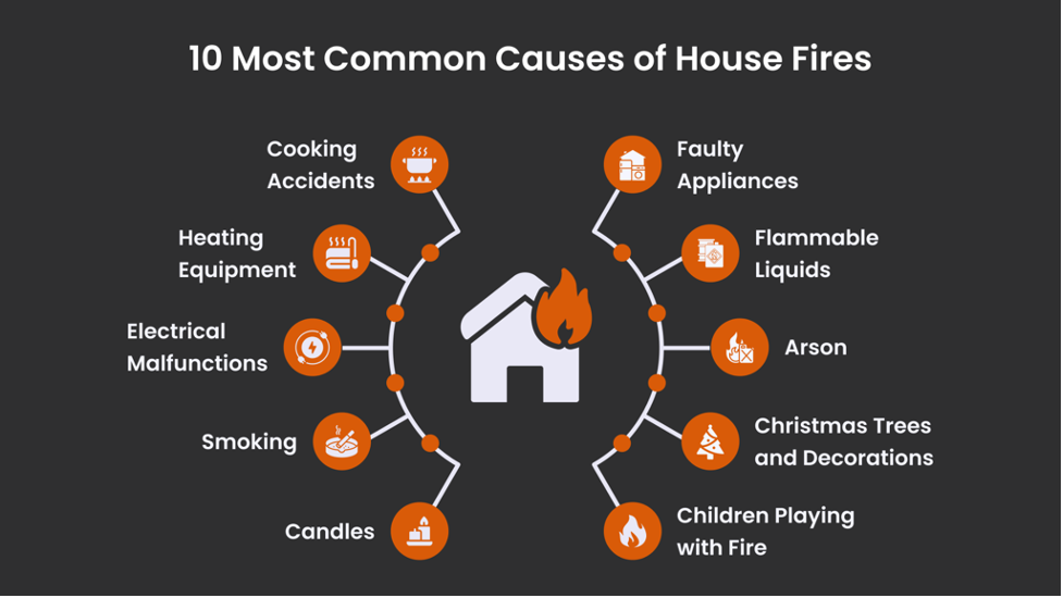 10 Most Common Causes of House Fires