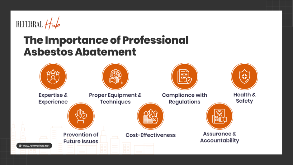 Importance of Professional Asbestos Abatement