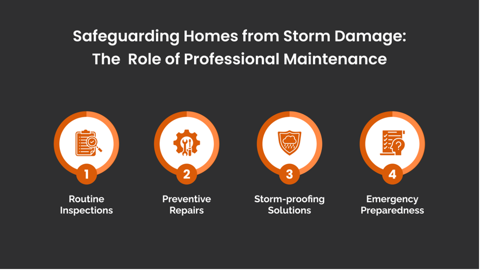 Safeguarding Homes from Storm Damage