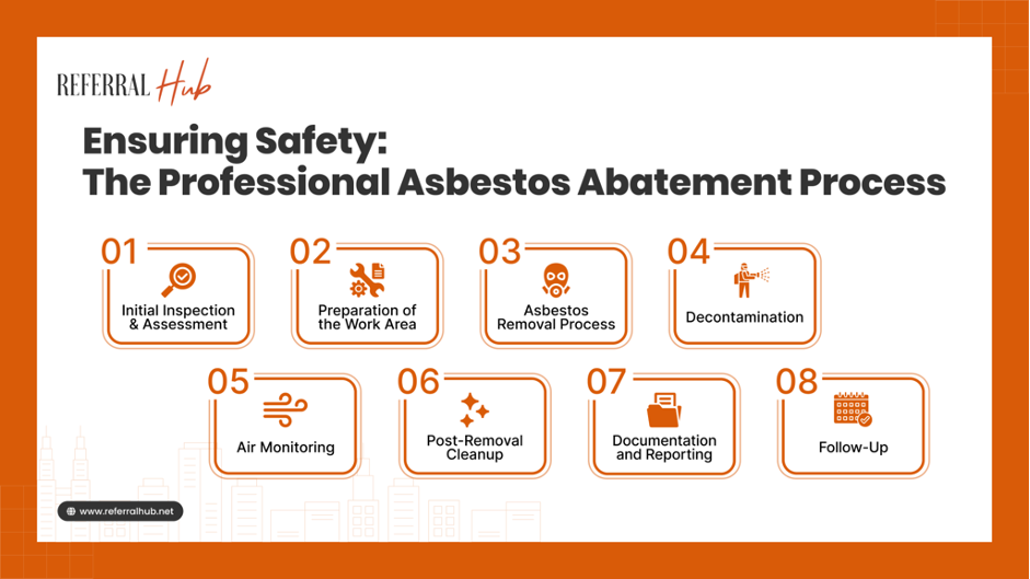 The Professional Asbestos Abatement Process