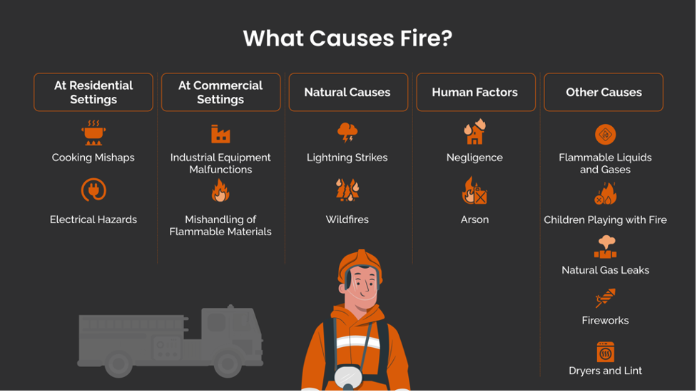 What Causes Fire?