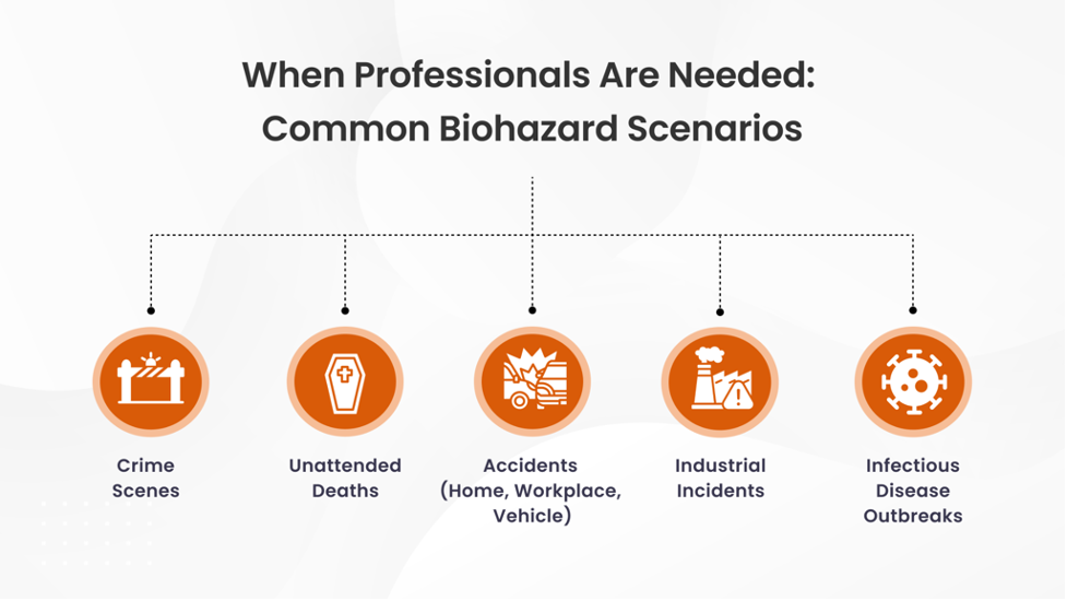 Common Biohazard Scenarios