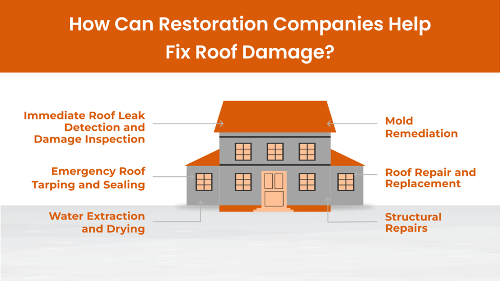 How Can Restoration Companies