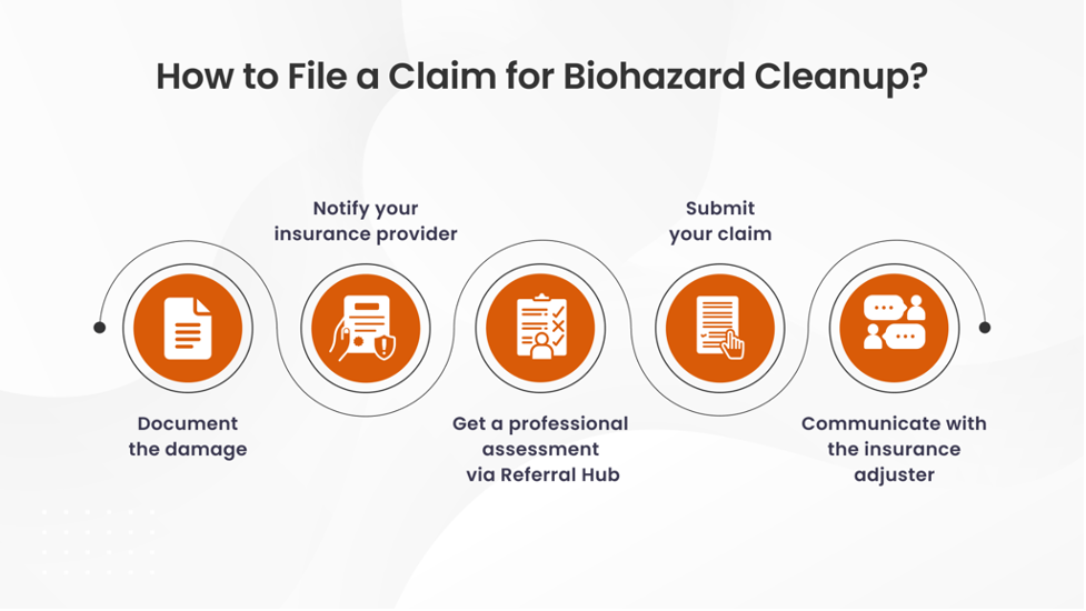 How to File a Claim for Biohazard Cleanup?