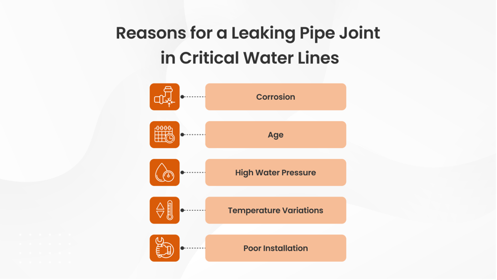 Leaking Pipe Joint in Critical Water Lines