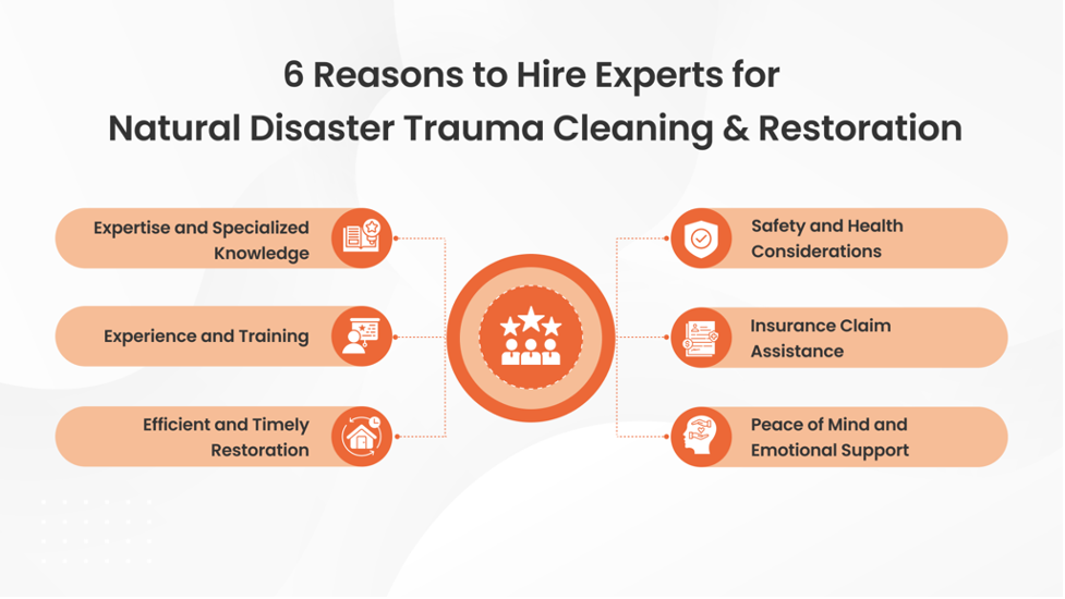 Natural Disaster Trauma Cleaning