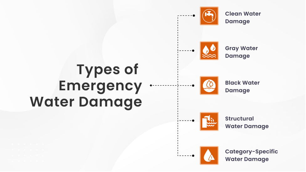 Types of Emergency Water Damage