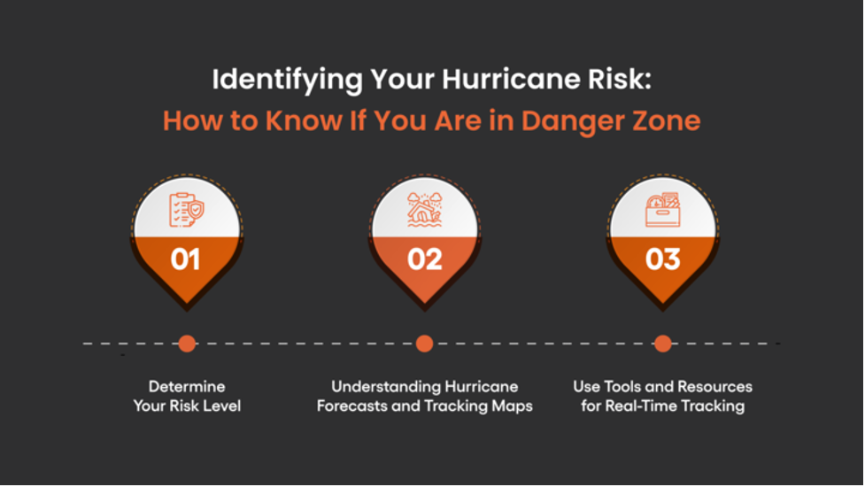 Identifying Your Hurricane Risk