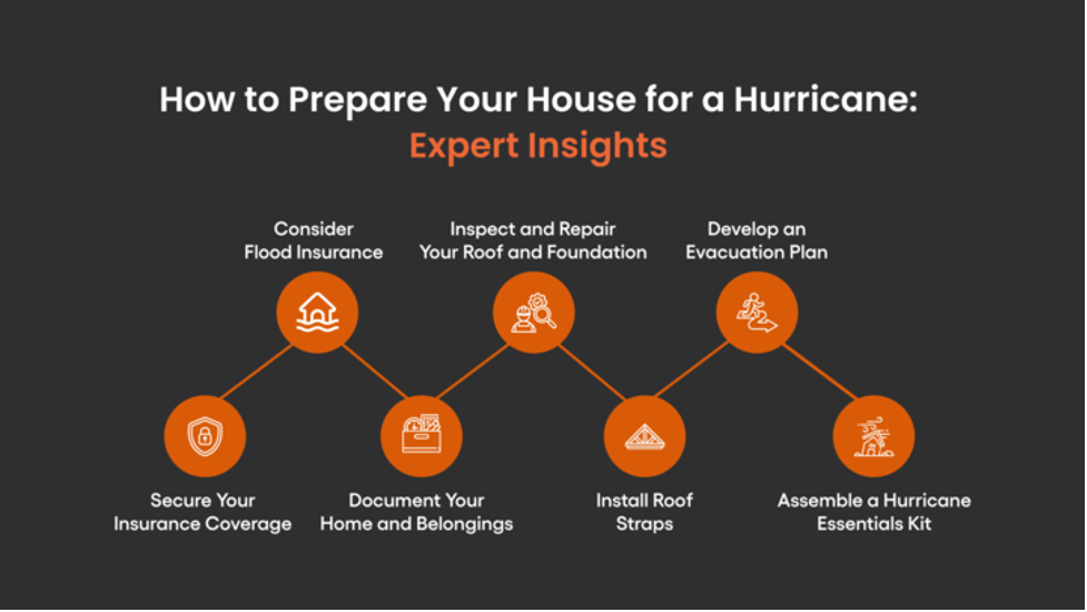 Prepare Your House for a Hurricane