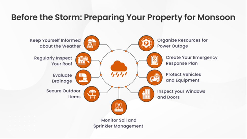 Preparing Your Property for Monsoon