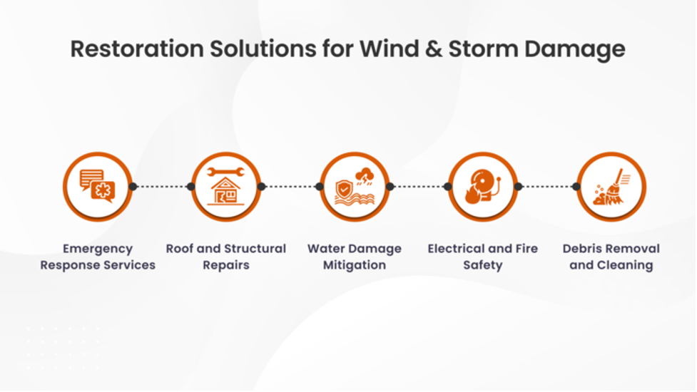 Restoration Solutions for Wind & Storm Damage