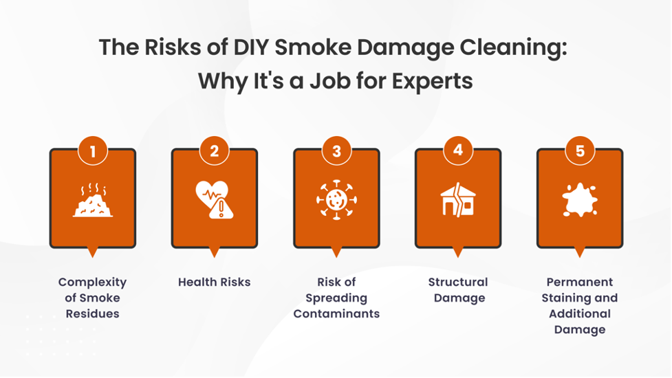 The Risks of DIY Smoke Damage Cleaning