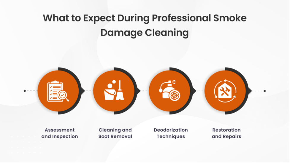 What to Expect During Professional Smoke Damage Cleaning